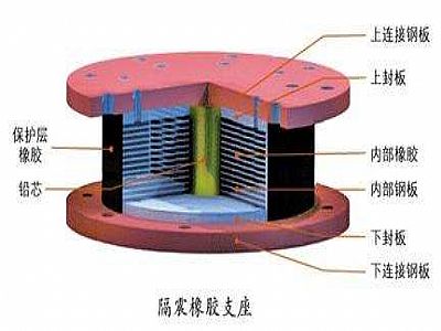 武城县通过构建力学模型来研究摩擦摆隔震支座隔震性能