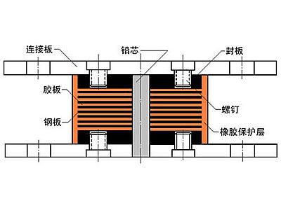 武城县抗震支座施工-普通板式橡胶支座厂家